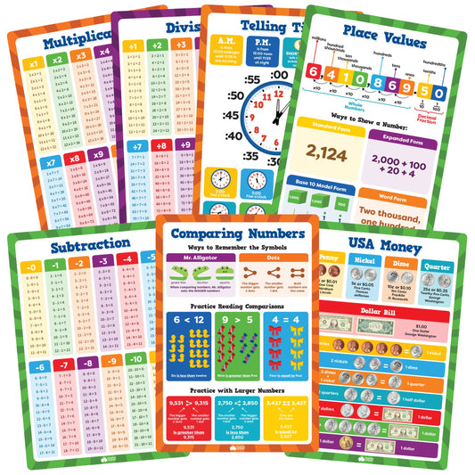 Momo & Nashi Multiplication Chart & Math Posters For Elementary School - 13pc Math Learning Posters For Kids Ages 3-5 6-10 - 16”x11” Educational Classroom Must Haves Elementary School Decor