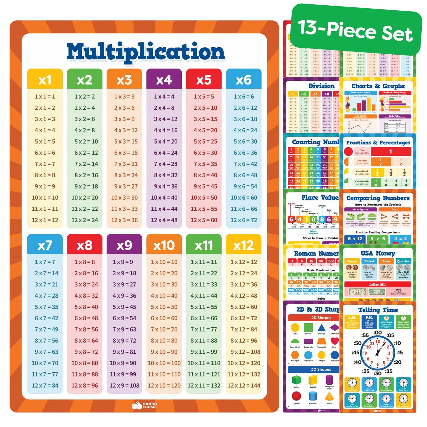 Momo & Nashi Multiplication Chart & Math Posters For Elementary School - 13pc Math Learning Posters For Kids Ages 3-5 6-10 - 16”x11” Educational Classroom Must Haves Elementary School Decor