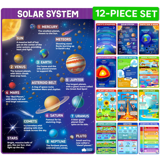 Science Posters for Classroom Middle School Elementary School - 12pc Science Classroom Decor Must Haves Posters Decorations - 17” x 11” - Scientific Method, Solar System, Matter, Animal Kingdom