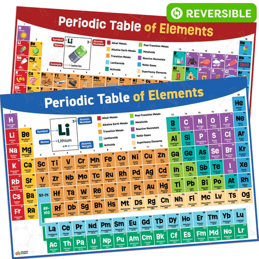 Periodic Table Poster for Classroom - 24” x 16” - Reversible Large Periodic Table of Elements Poster Chart for Kids - 2025 Updated Chemistry Science Posters - Classroom Educational Posters Wall Decor