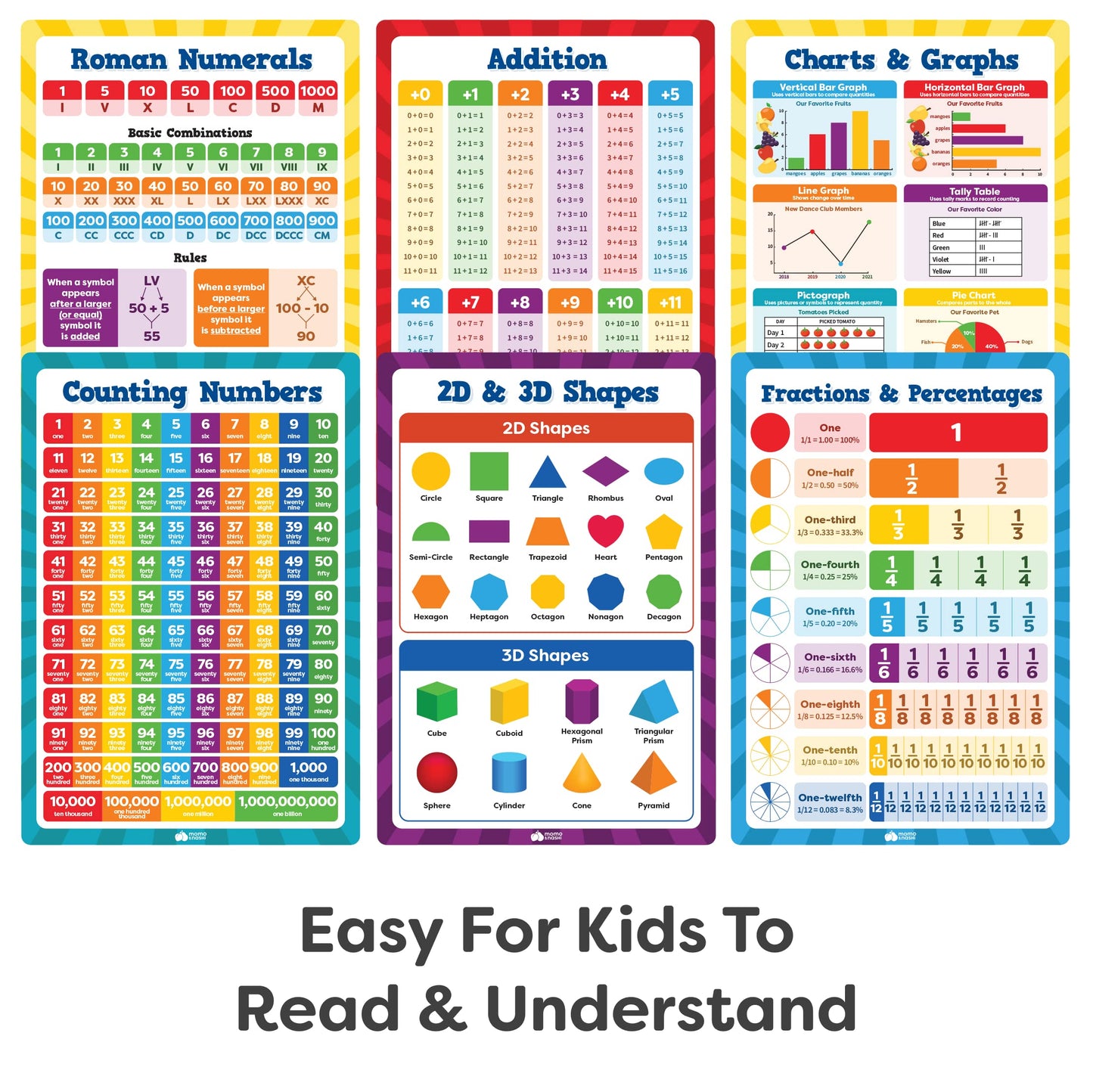 Momo & Nashi Multiplication Chart & Math Posters For Elementary School - 13pc Math Learning Posters For Kids Ages 3-5 6-10 - 16”x11” Educational Classroom Must Haves Elementary School Decor